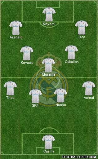 Real Madrid C.F. Formation 2018