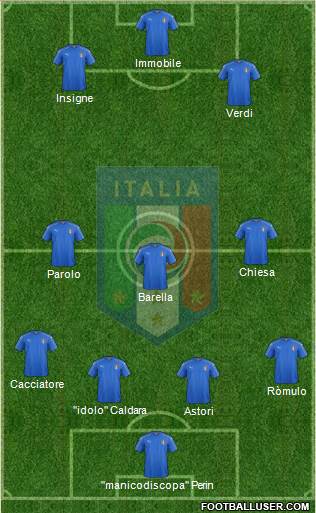 Italy Formation 2018