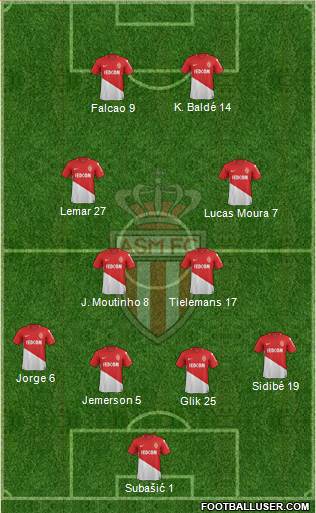 AS Monaco FC Formation 2018