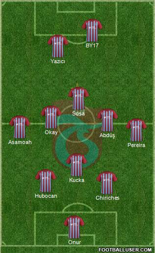 Trabzonspor Formation 2018