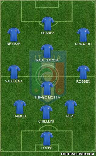 Italy Formation 2018