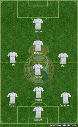 Real Madrid C.F. Formation 2018