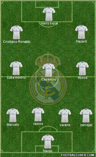 Real Madrid C.F. Formation 2018