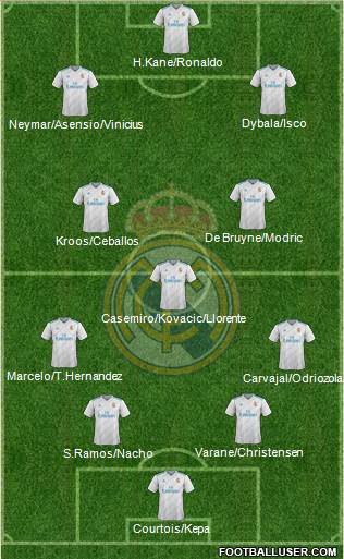 Real Madrid C.F. Formation 2018