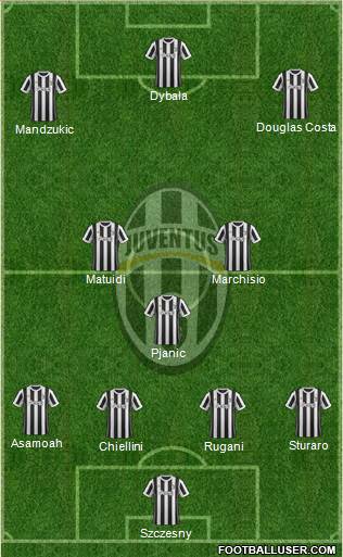 Juventus Formation 2018