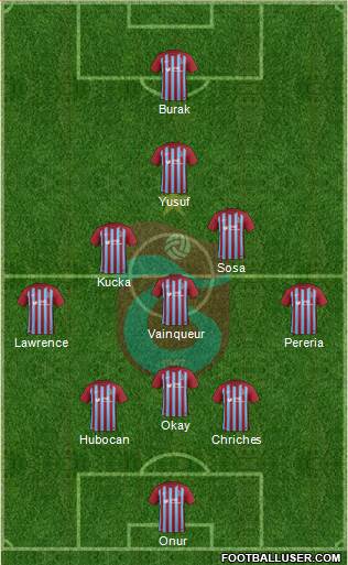Trabzonspor Formation 2018