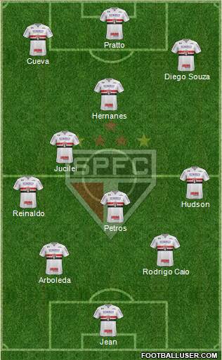 São Paulo FC Formation 2018