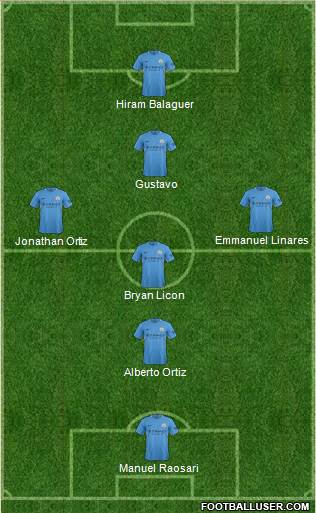 Manchester City Formation 2018