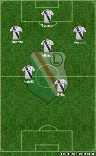 Legia Warszawa football formation