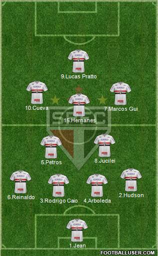 São Paulo FC Formation 2018