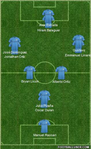 Manchester City Formation 2018