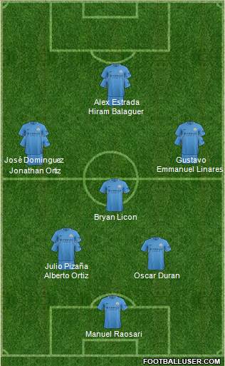 Manchester City Formation 2018