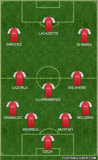 Arsenal Formation 2018