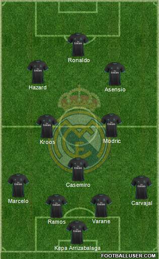 Real Madrid C.F. Formation 2018