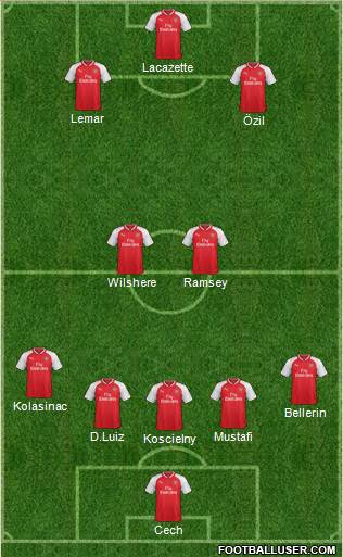 Arsenal Formation 2018