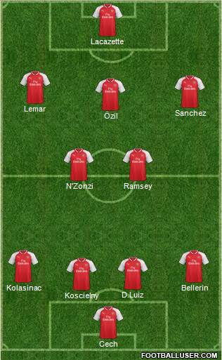 Arsenal Formation 2018