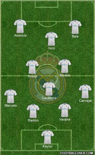 Real Madrid C.F. Formation 2018