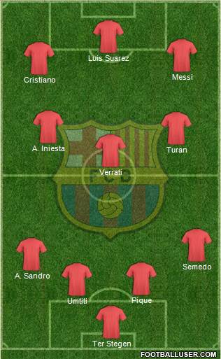 F.C. Barcelona Formation 2018