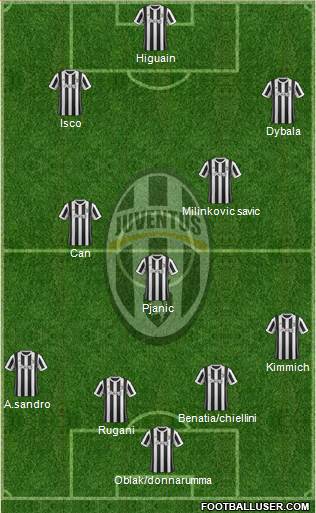 Juventus Formation 2018