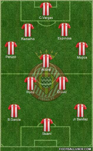 F.C. Girona Formation 2018