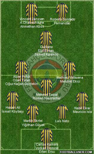 Fenerbahçe SK Formation 2018