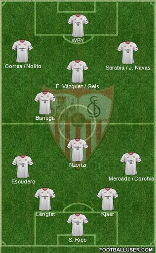 Sevilla F.C., S.A.D. Formation 2018