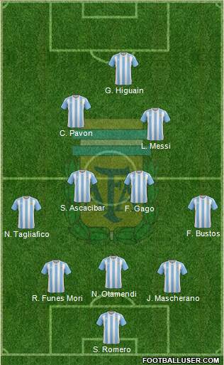Argentina Formation 2018