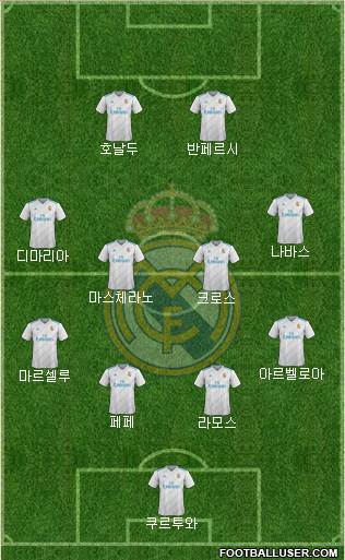 Real Madrid C.F. Formation 2018