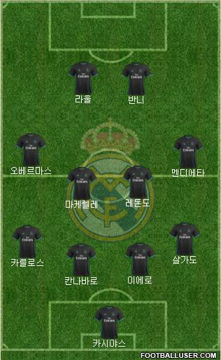 Real Madrid C.F. Formation 2018