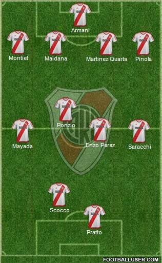 River Plate Formation 2018