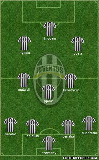 Juventus Formation 2018