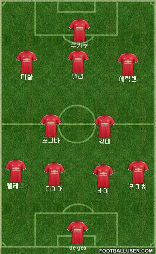 Manchester United Formation 2018