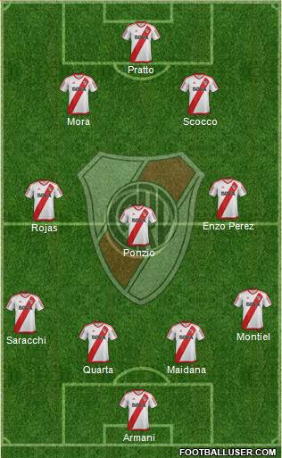 River Plate Formation 2018