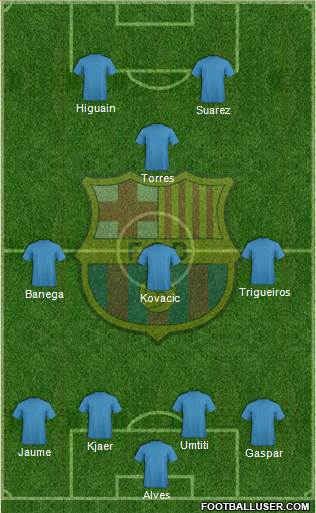 F.C. Barcelona Formation 2018