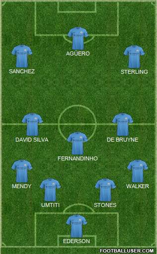 Manchester City Formation 2018