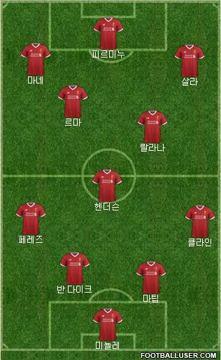 Liverpool Formation 2018