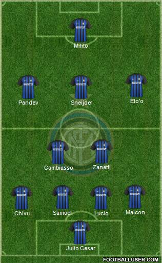 F.C. Internazionale Formation 2018