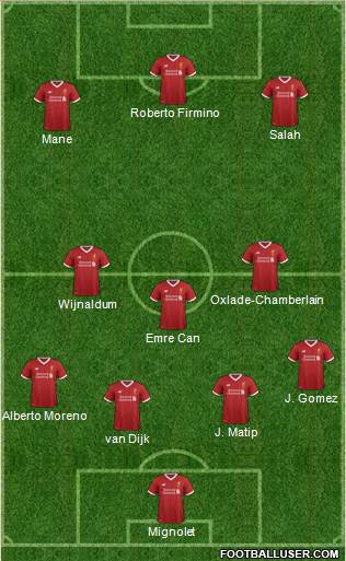 Liverpool Formation 2018