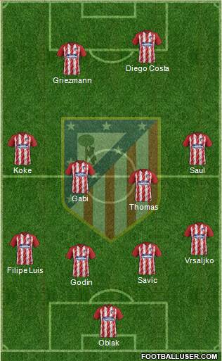 C. Atlético Madrid S.A.D. Formation 2018