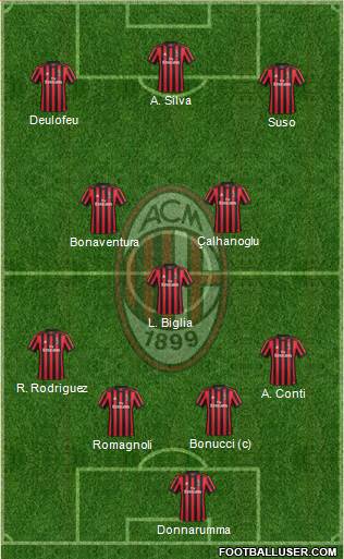 A.C. Milan Formation 2018