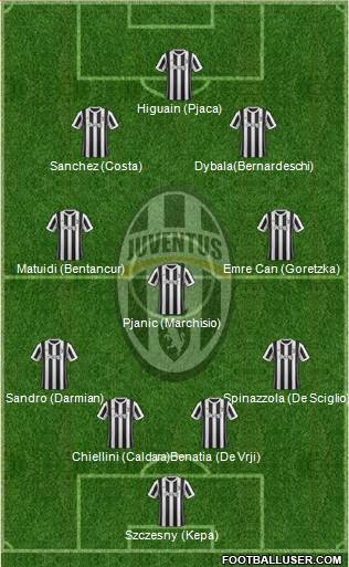 Juventus Formation 2018