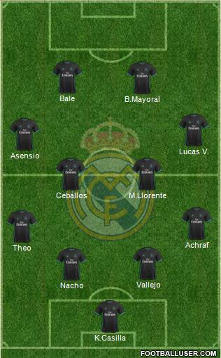 Real Madrid C.F. Formation 2018