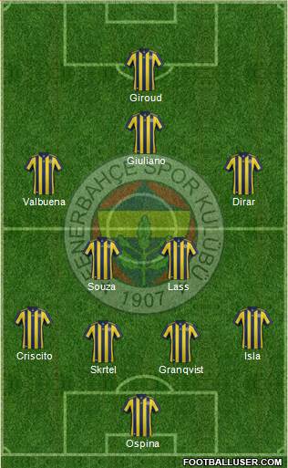 Fenerbahçe SK Formation 2018