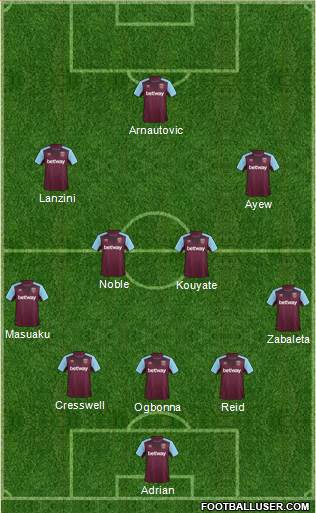 West Ham United Formation 2018