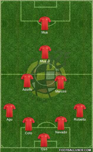 Spain Formation 2018