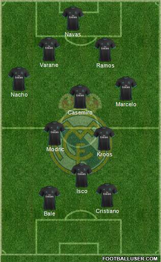 Real Madrid C.F. Formation 2018