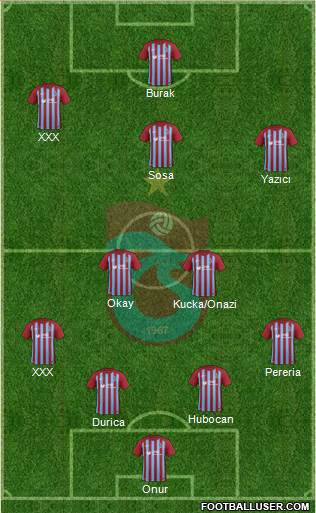 Trabzonspor Formation 2018