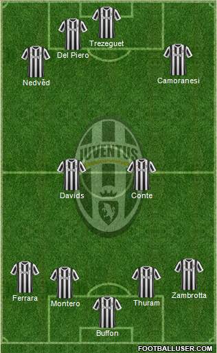 Juventus Formation 2018