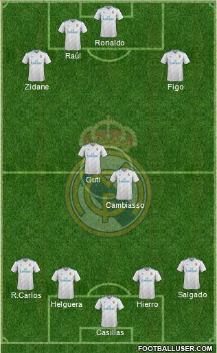 Real Madrid C.F. Formation 2018