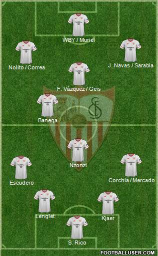 Sevilla F.C., S.A.D. Formation 2018